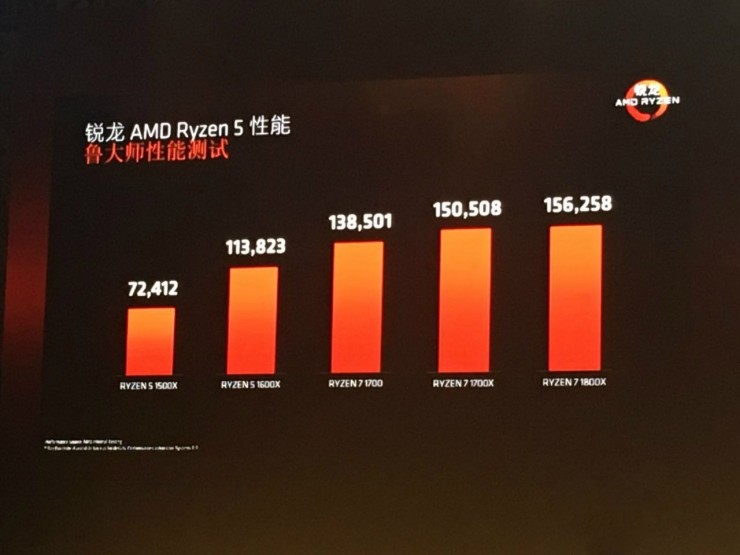 AMD Ryzen 5發(fā)布，英特爾還準備“擠牙膏 ”嗎？