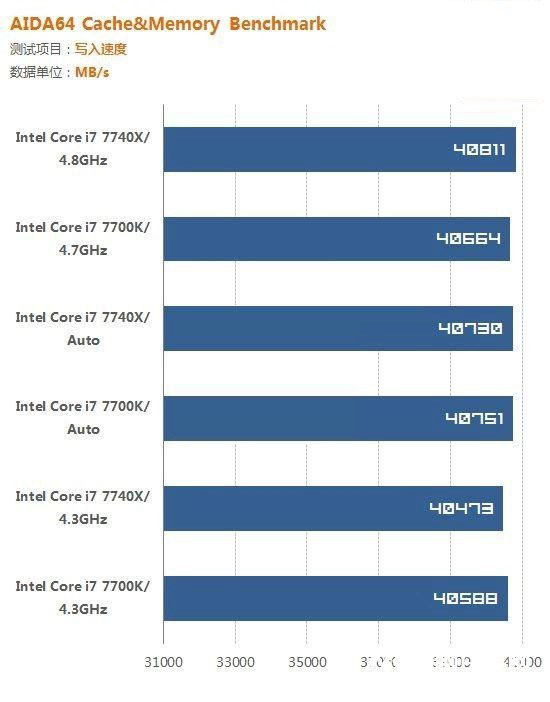 i7 7700K和i7 7740X哪個好?i7-7740X與7700K的區別