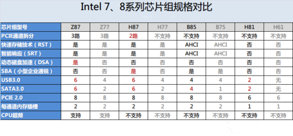 科普硬件知識:從主板的組成部分看電腦組裝