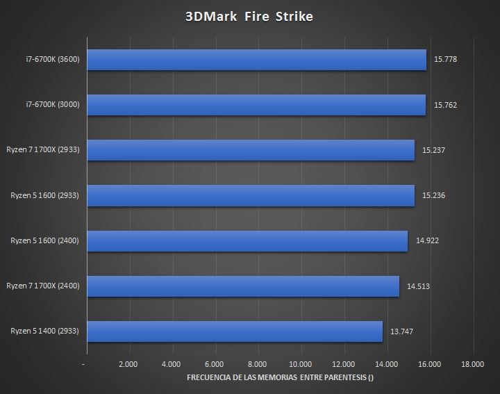 1299元AMD四核Ryzen 5 1400完全測試:Intel i3/i5可休矣