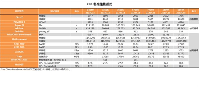 i3-7350K怎么樣 i3-7350K值得買嗎?i3-7350K評測