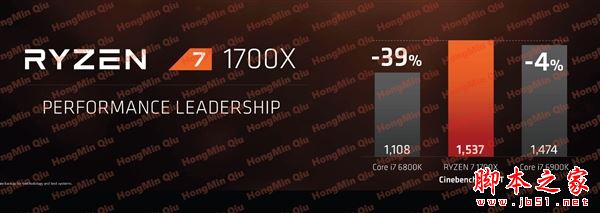 2499元起性價比殘暴!AMD Ryzen處理器正式發布:最強8核