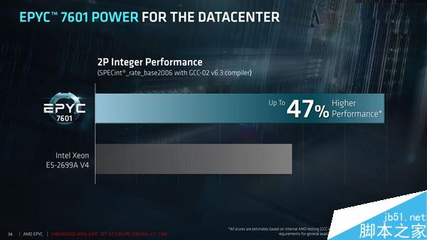 32核完美歸來!AMD EPYC服務器正式發布:性價比可怕