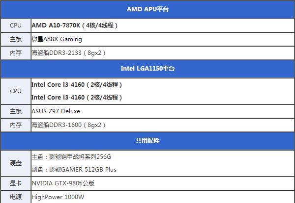 i3 4370怎么樣 Core i3 4370詳細(xì)評測