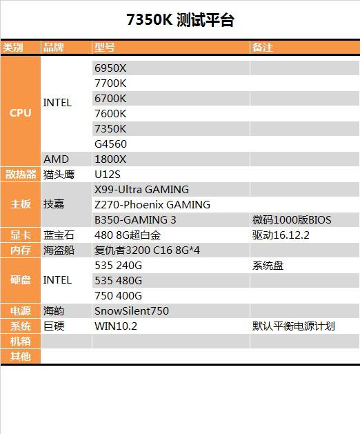 i3-7350K怎么樣 i3-7350K值得買嗎?i3-7350K評測