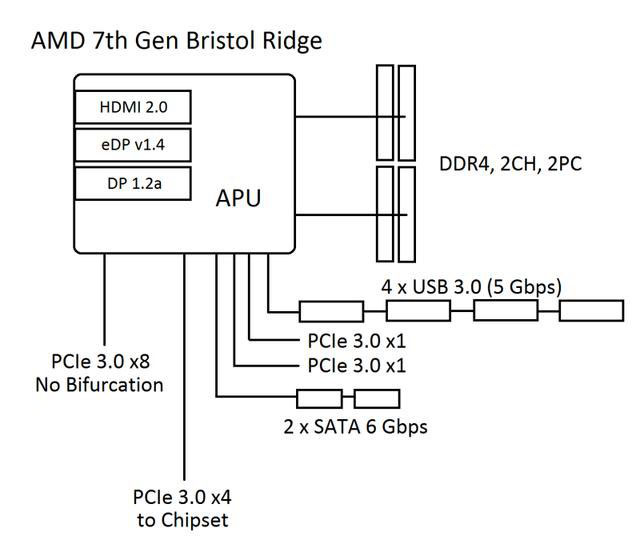 Ryzen不支持Win7嗎？AMD Ryzen安裝Win7系統(tǒng)方法