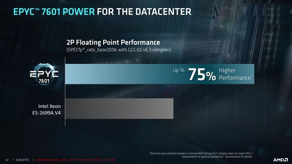 32核完美歸來!AMD EPYC服務器正式發布:性價比可怕