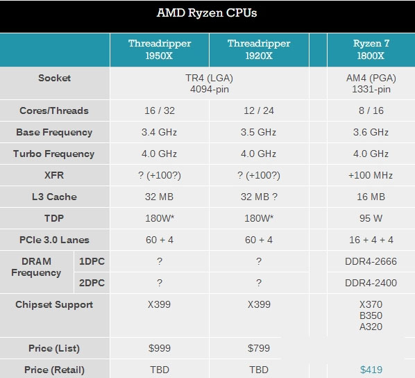 Ryzen處理器有哪些?AMD Ryzen CPU天梯圖