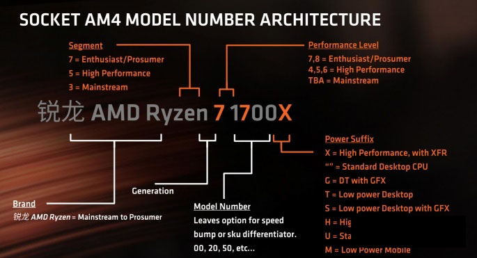 AMD Ryzen裝機須知:CPU和主板要這樣搭配