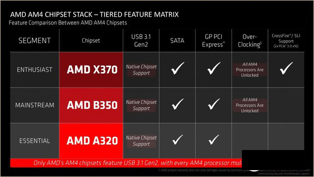 絕地反擊 銳龍 AMD Ryzen處理器首發(fā)評測