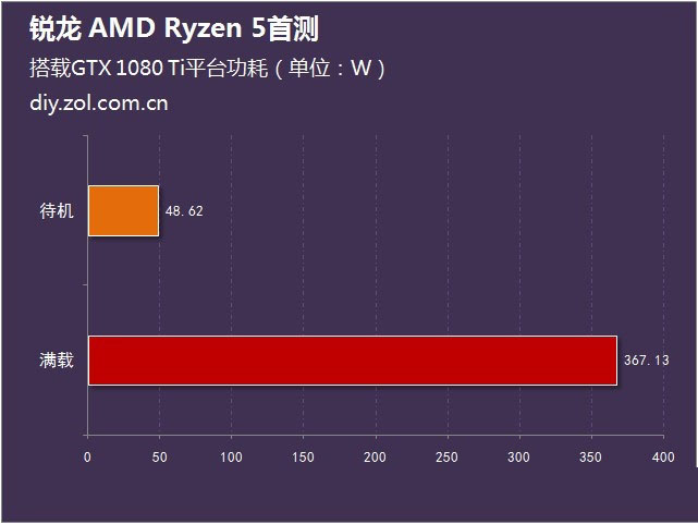 銳龍 AMD Ryzen 5首測