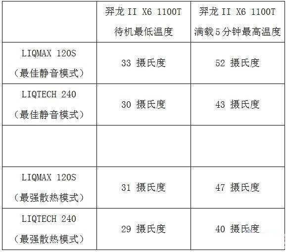 為何越來越火?CPU水冷散熱器大揭秘