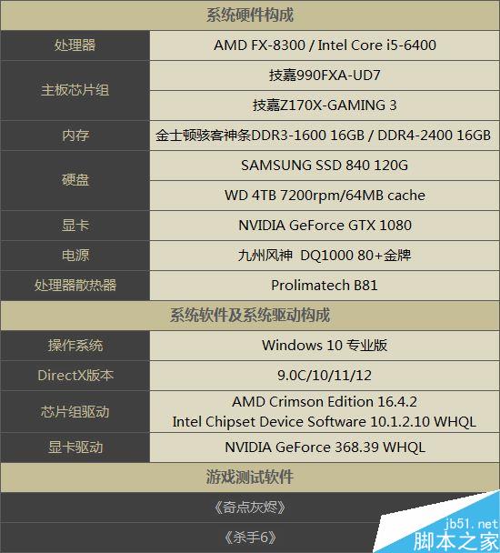 DX12解放多線程 游戲實測:AMD要逆襲Intel!
