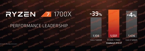 2499元起性價比殘暴!AMD Ryzen處理器正式發布:最強8核