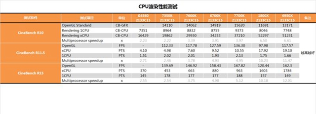 i3-7350K怎么樣 i3-7350K值得買嗎?i3-7350K評測