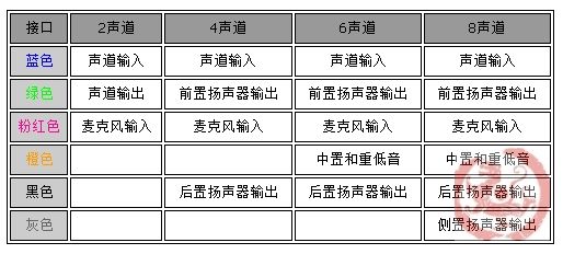 科普硬件知識:從主板的組成部分看電腦組裝