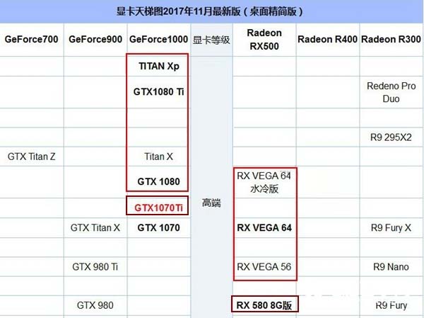 i7 8700配什么顯卡好?適合i7-8700搭配的顯卡推薦