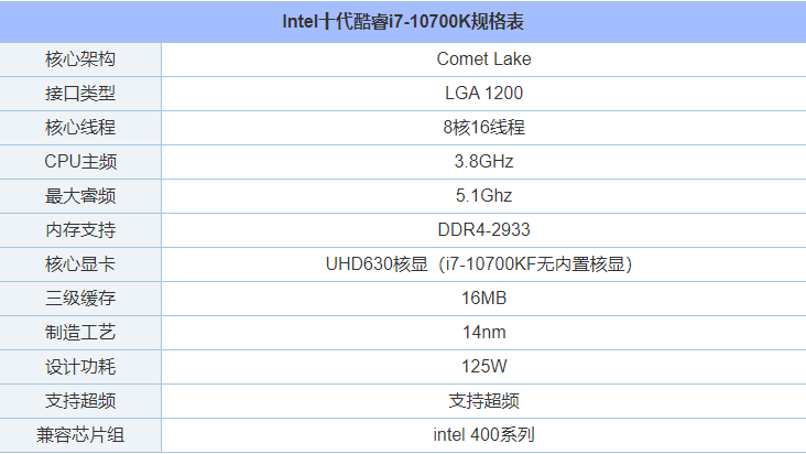 intel酷睿i7-10700K配什么主板？i710700KF最佳主板搭配知識科普