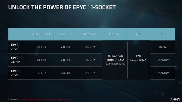 32核完美歸來!AMD EPYC服務器正式發布:性價比可怕
