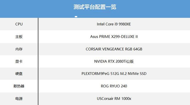 英特爾酷睿i9 9980XE評測