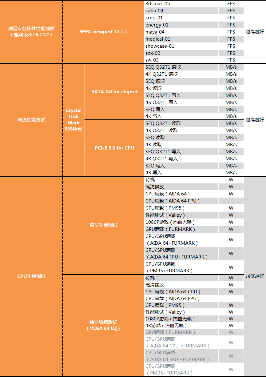AMD 1950X和i9 7900X哪個好?AI最強1950X與7900X對比評測