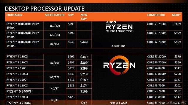 牙膏真擠完了?Intel AMD 2018年CPU展望
