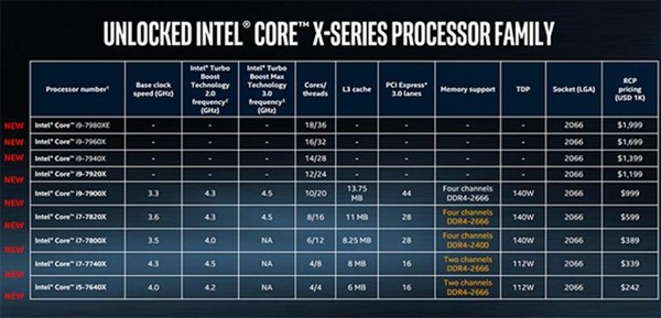 酷睿i7-7740X怎么樣 i7-7740X最詳細評測