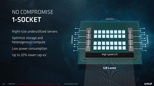 32核完美歸來!AMD EPYC服務器正式發布:性價比可怕
