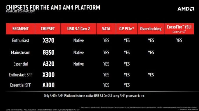 AMD Ryzen裝機須知:CPU和主板要這樣搭配