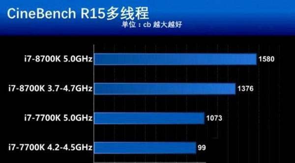 i7-7700K和8700K性能差別大嗎?i7-8700K和7700K的區別