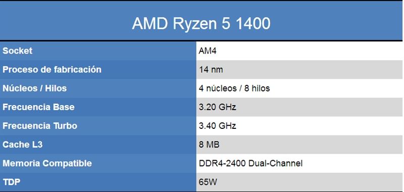 1299元AMD四核Ryzen 5 1400完全測試:Intel i3/i5可休矣