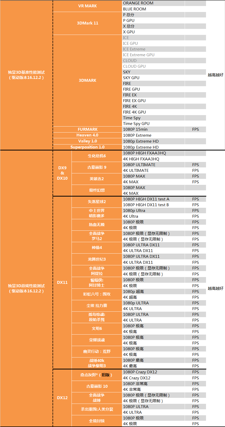 AMD 1950X和i9 7900X哪個好?AI最強1950X與7900X對比評測