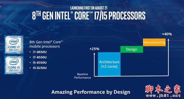 6核12線程 Core i7-8700K/i5-8600K首發(fā)評(píng)測(cè)