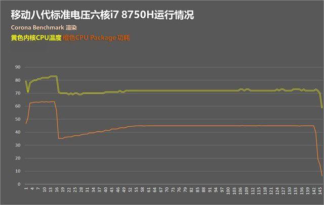 8代6核酷睿冰刃首發(fā) 華碩GM501GS游戲本首測
