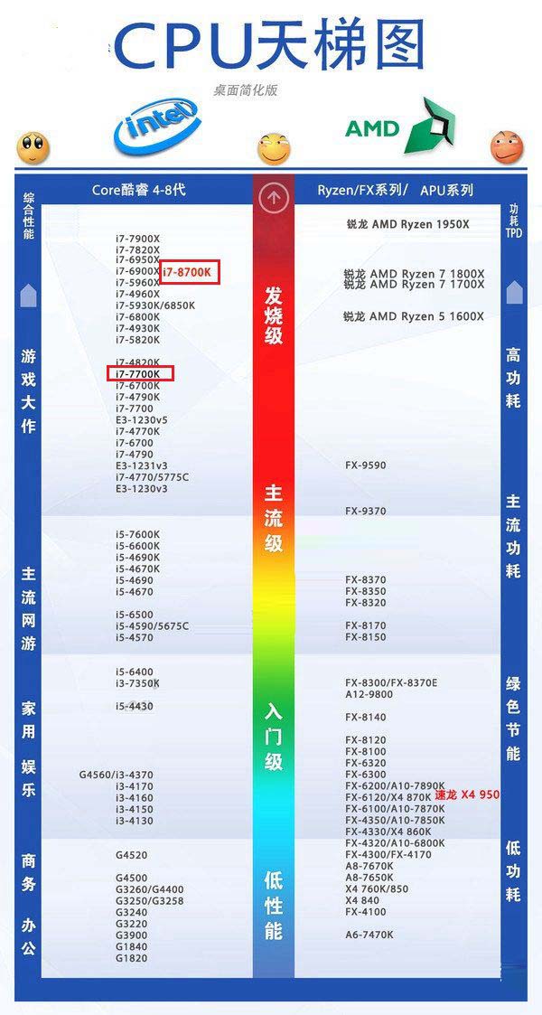 i7-7700K和8700K性能差別大嗎?i7-8700K和7700K的區別