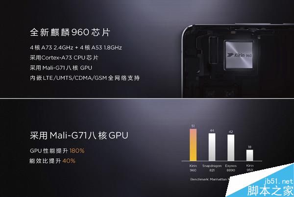 華為Mate9搭載的麒麟960處理器究竟有多強?