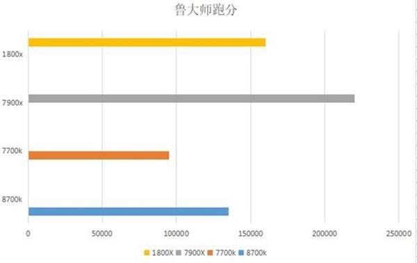 i7-7700K和8700K性能差別大嗎?i7-8700K和7700K的區別