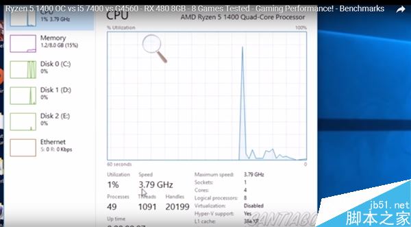 1299元4核AMD Ryzen 5 1400搶先游戲測(cè)試:對(duì)比7代i5