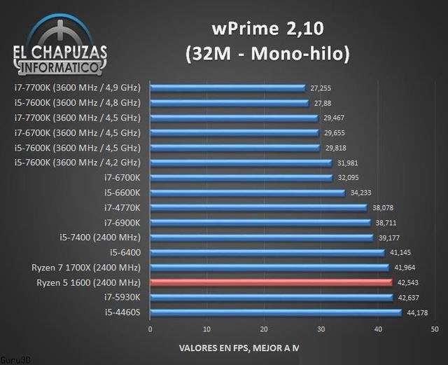 AMD銳龍R5-1600處理器性能測試成績,多核秒i7