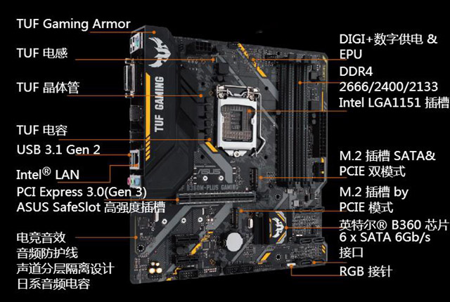 i5-8500配什么主板?Intel酷睿i5 8500主板推薦