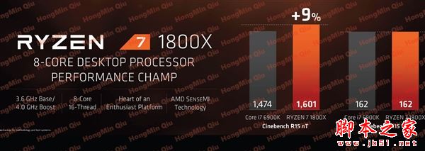 2499元起性價比殘暴!AMD Ryzen處理器正式發布:最強8核