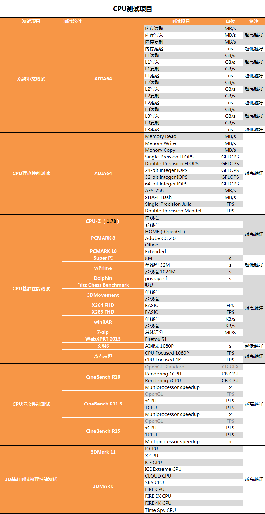 AMD 1950X和i9 7900X哪個好?AI最強1950X與7900X對比評測