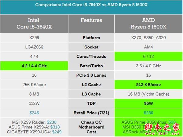 Kaby Lake-X i7-7740X/i5-7640X深度測試：單線程之王