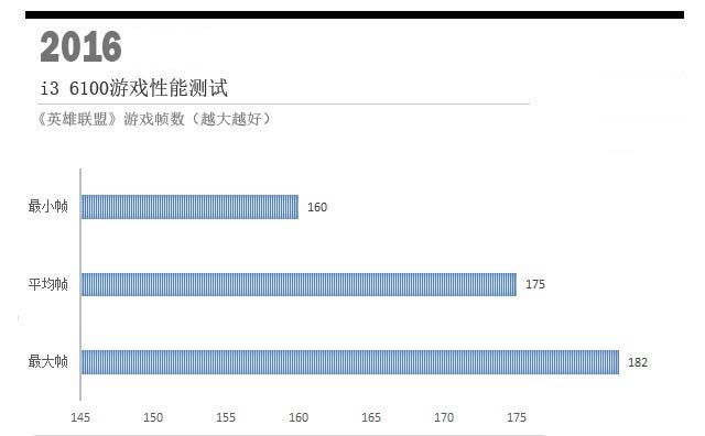 G4560和i3 6100哪個更值得入手?奔騰G4560與i3-6100實例對比評測圖解