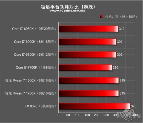 AMD Ryzen7 1800X/1700X評測:未完全超越Intel 但一鳴驚人!