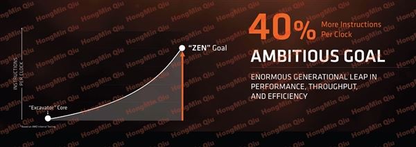 2499元起性價比殘暴!AMD Ryzen處理器正式發布:最強8核