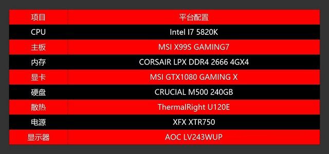DX12對(duì)CPU要求高嗎?老司機(jī)實(shí)測(cè)CPU對(duì)DX12游戲性能影響