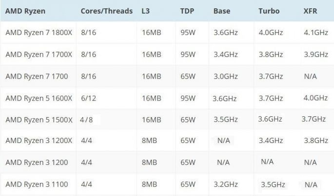 AMD Ryzen裝機須知:CPU和主板要這樣搭配