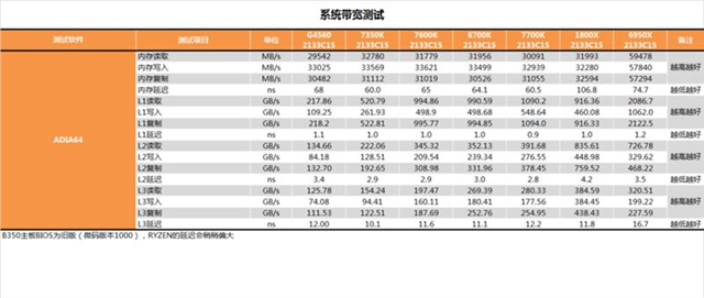 i3-7350K怎么樣 i3-7350K值得買嗎?i3-7350K評測