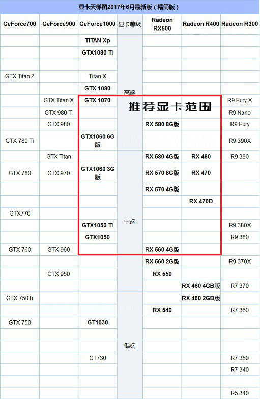 R5 1400配什么顯卡?AMD銳龍5 1400顯卡推薦